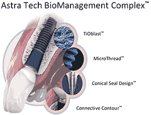 Astra Tech BioManagement Complex